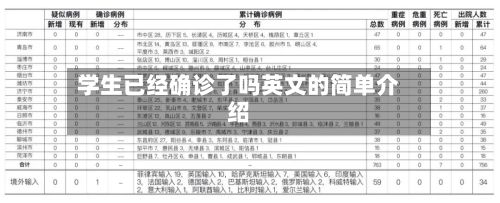 学生已经确诊了吗英文的简单介绍-第2张图片