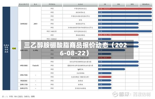 三乙醇胺硼酸脂商品报价动态（2026-08-22）-第1张图片