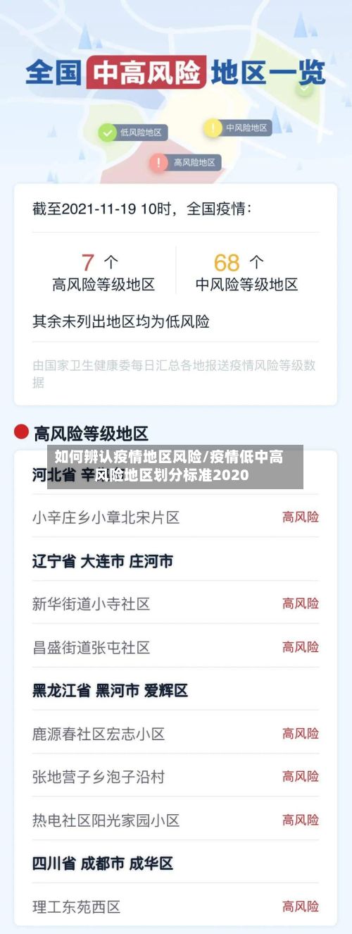 如何辨认疫情地区风险/疫情低中高风险地区划分标准2020