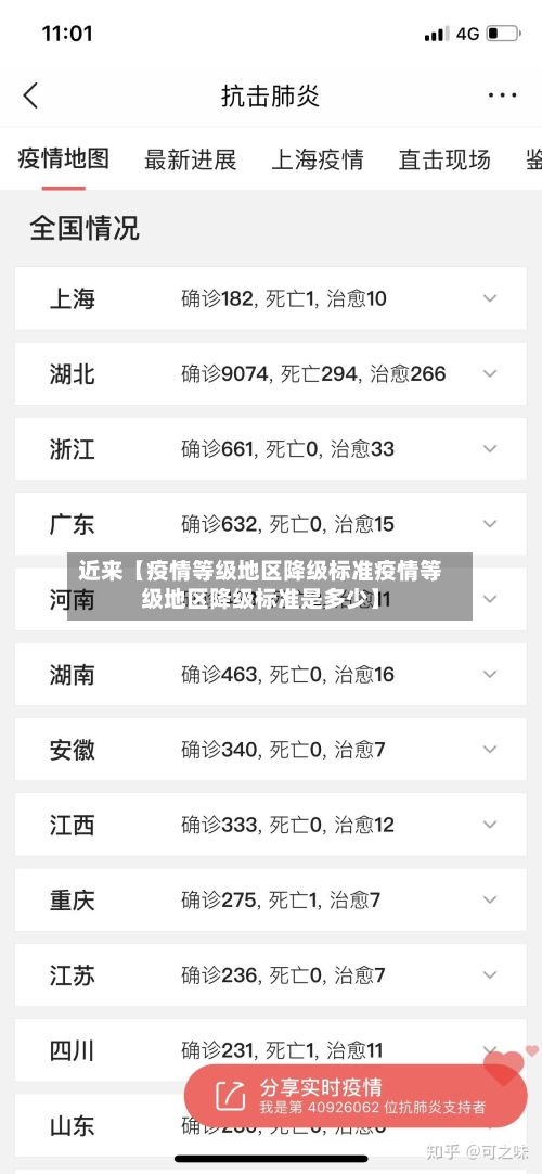 近来【疫情等级地区降级标准疫情等级地区降级标准是多少】-第2张图片
