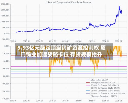 5.93亿元敲定顶级钨矿资源控制权 厦门钨业加速战略卡位 存货规模抬升
