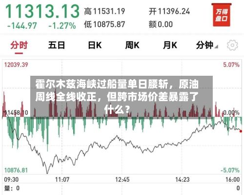 霍尔木兹海峡过船量单日腰斩，原油周线全线收正，但跨市场价差暴露了什么？-第1张图片