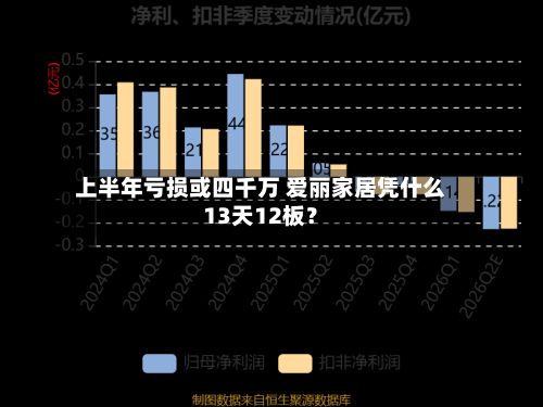 上半年亏损或四千万 爱丽家居凭什么13天12板？