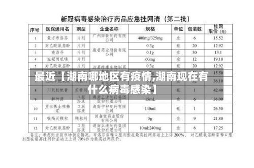 最近【湖南哪地区有疫情,湖南现在有什么病毒感染】-第2张图片