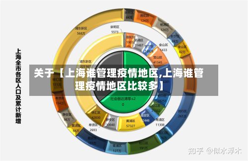 关于【上海谁管理疫情地区,上海谁管理疫情地区比较多】