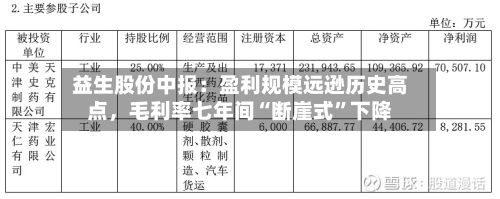 益生股份中报：盈利规模远逊历史高点，毛利率七年间“断崖式	”下降-第2张图片