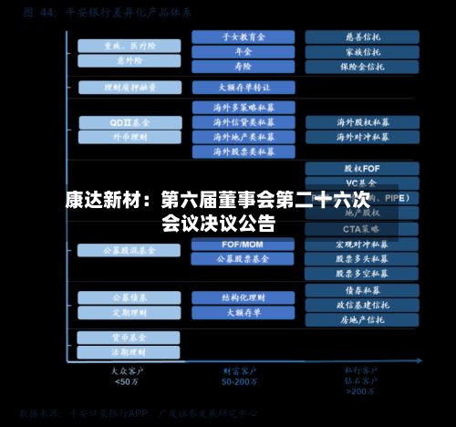 康达新材：第六届董事会第二十六次会议决议公告