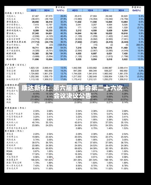 康达新材：第六届董事会第二十六次会议决议公告-第3张图片
