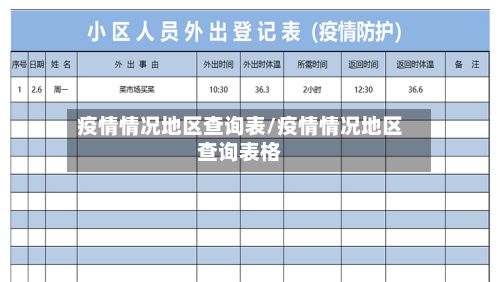 疫情情况地区查询表/疫情情况地区查询表格-第2张图片