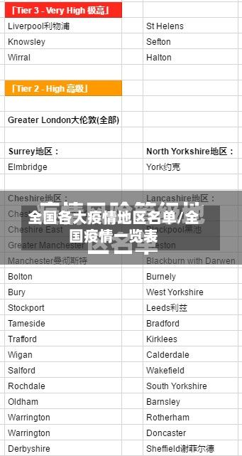 全国各大疫情地区名单/全国疫情一览表