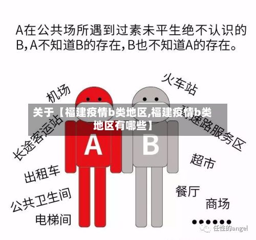 关于【福建疫情b类地区,福建疫情b类地区有哪些】