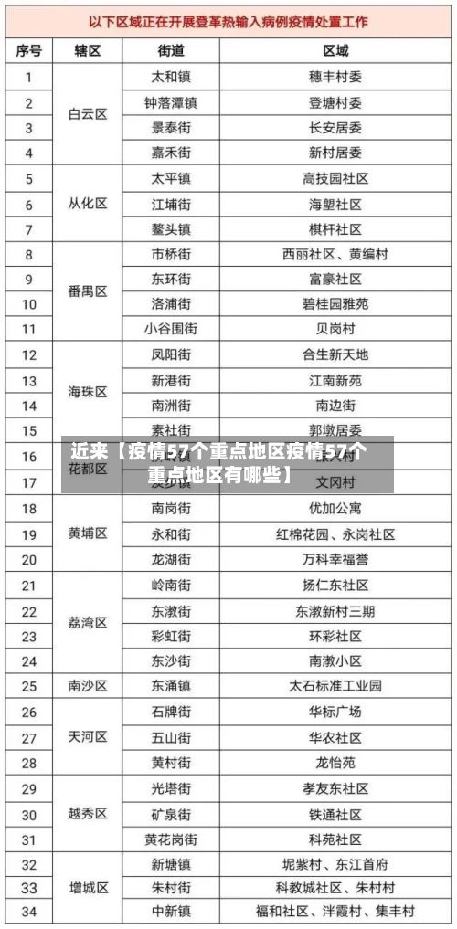 近来【疫情57个重点地区疫情57个重点地区有哪些】