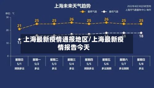 上海最新疫情通报地区/上海最新疫情报告今天
