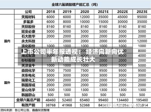 上市公司半年报透视： 经济向新向优 新动能成长壮大-第2张图片