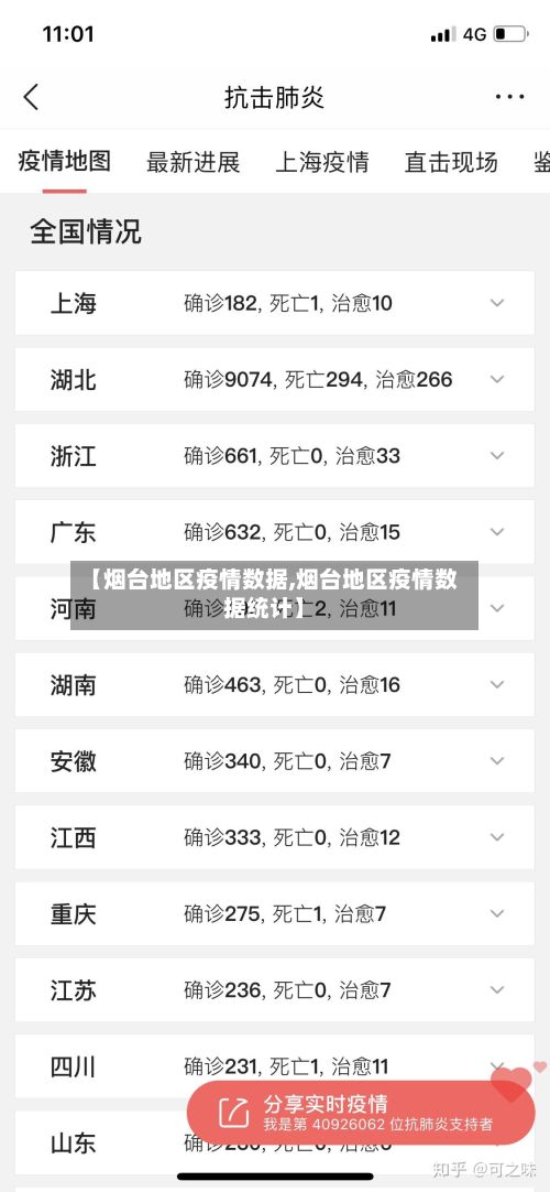 【烟台地区疫情数据,烟台地区疫情数据统计】-第2张图片