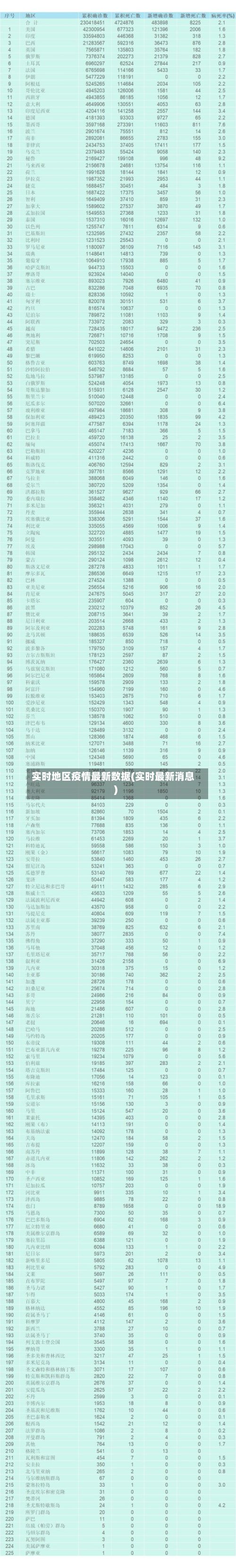 实时地区疫情最新数据(实时最新消息)-第2张图片