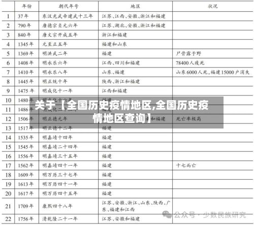 关于【全国历史疫情地区,全国历史疫情地区查询】-第2张图片
