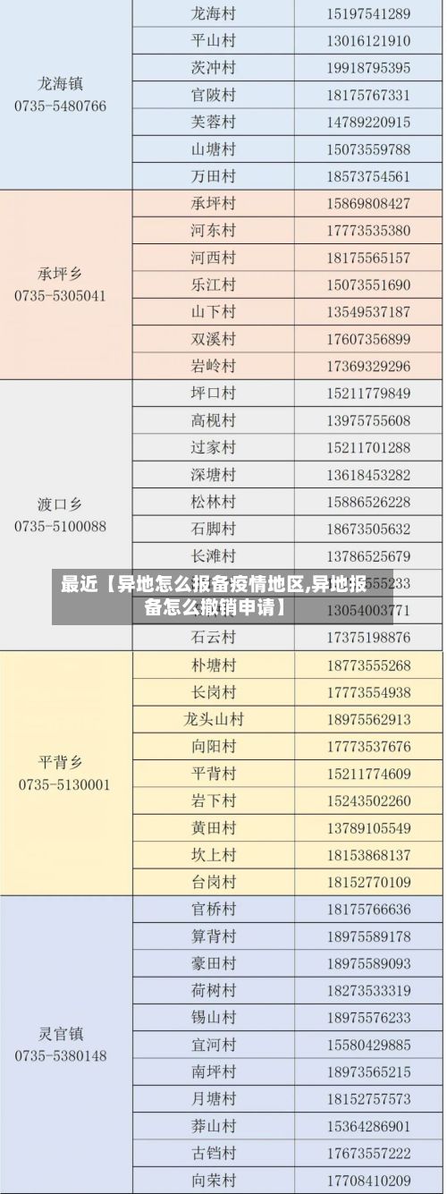 最近【异地怎么报备疫情地区,异地报备怎么撤销申请】