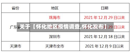 关于【怀化地区疫情调查,怀化发布】-第2张图片