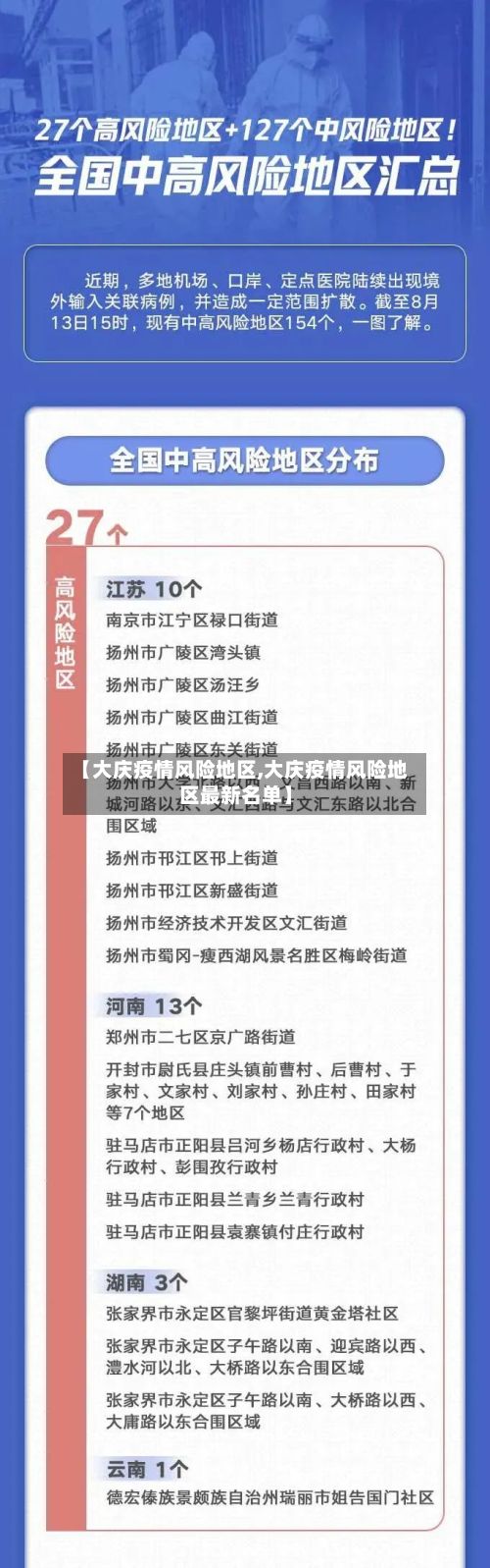 【大庆疫情风险地区,大庆疫情风险地区最新名单】-第2张图片