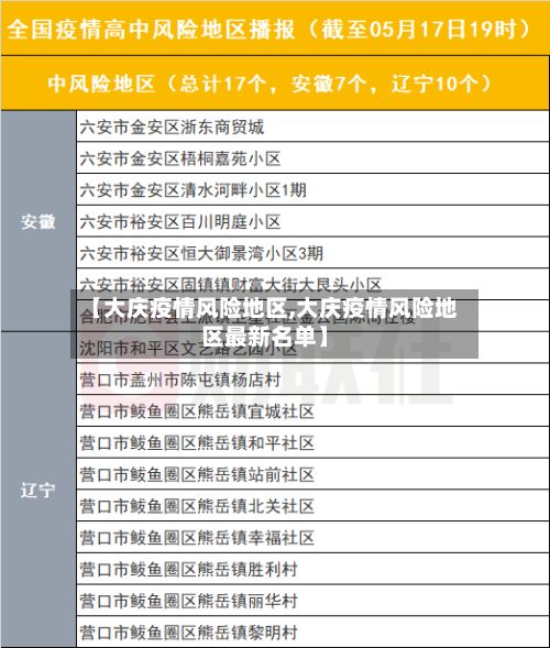 【大庆疫情风险地区,大庆疫情风险地区最新名单】