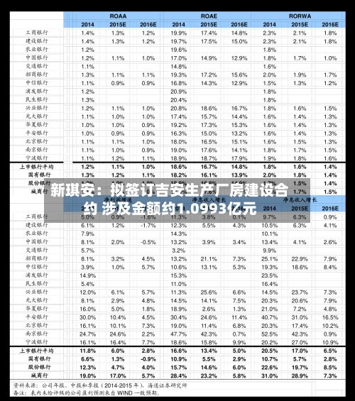 新琪安：拟签订吉安生产厂房建设合约 涉及金额约1.0993亿元