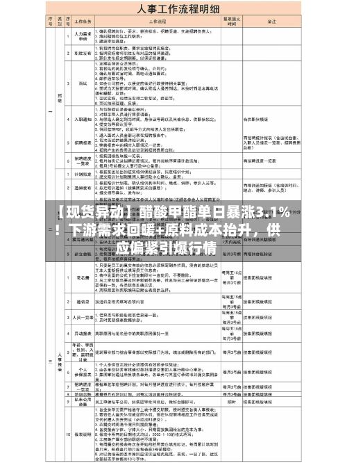 【现货异动】醋酸甲酯单日暴涨3.1%！下游需求回暖+原料成本抬升，供应偏紧引爆行情