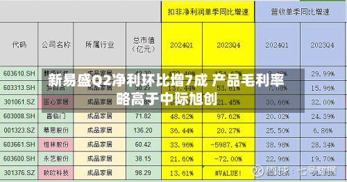 新易盛Q2净利环比增7成 产品毛利率略高于中际旭创-第2张图片