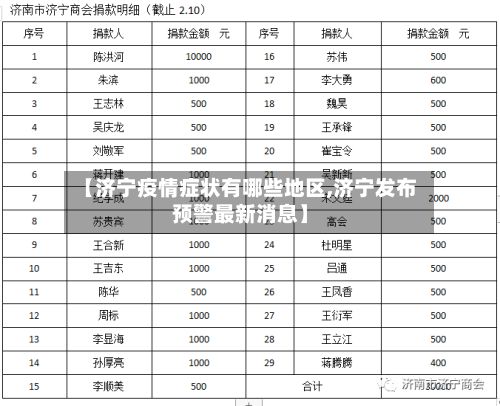 【济宁疫情症状有哪些地区,济宁发布预警最新消息】-第2张图片