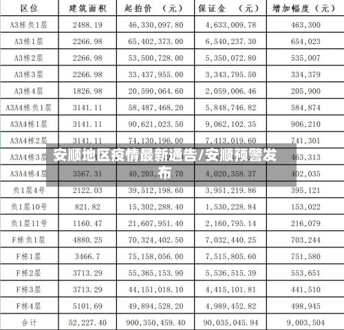 安顺地区疫情最新通告/安顺预警发布
