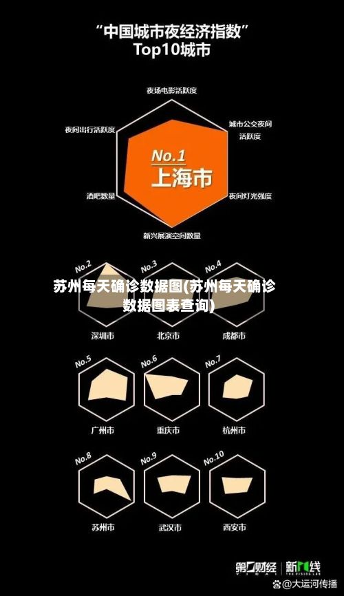 苏州每天确诊数据图(苏州每天确诊数据图表查询)