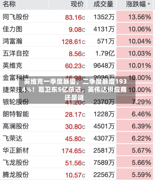 英维克一季度暴雷，二季度暴增1934%！葛卫东5亿杀进，英伟达供应商还是谜