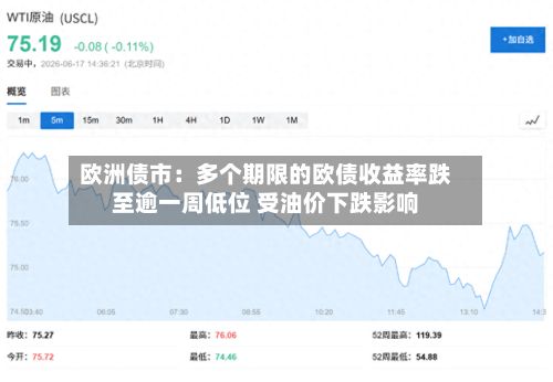 欧洲债市：多个期限的欧债收益率跌至逾一周低位 受油价下跌影响-第3张图片