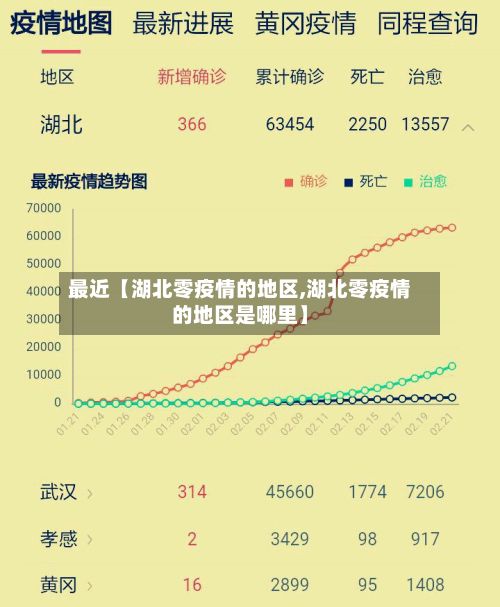 最近【湖北零疫情的地区,湖北零疫情的地区是哪里】-第3张图片