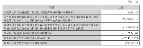东方财富“暴利”：上半年营收105亿，净利81亿	，计入政府补助4亿 却不分红 其实家族去年套现92亿