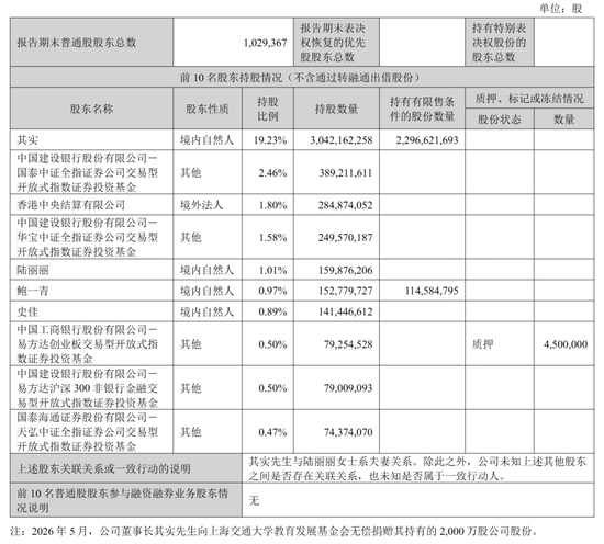 东方财富“暴利”：上半年营收105亿	，净利81亿，计入政府补助4亿 却不分红 其实家族去年套现92亿