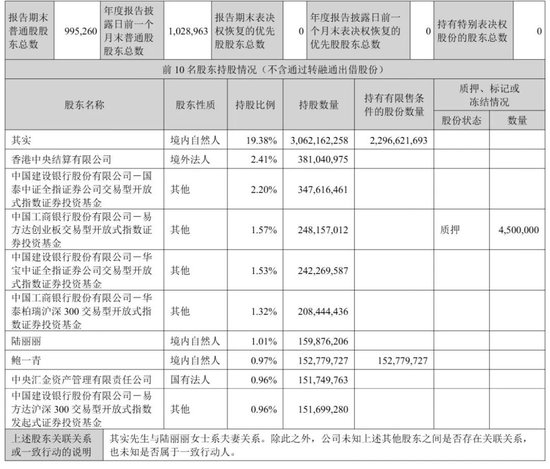 东方财富“暴利	”：上半年营收105亿，净利81亿	，计入政府补助4亿 却不分红 其实家族去年套现92亿
