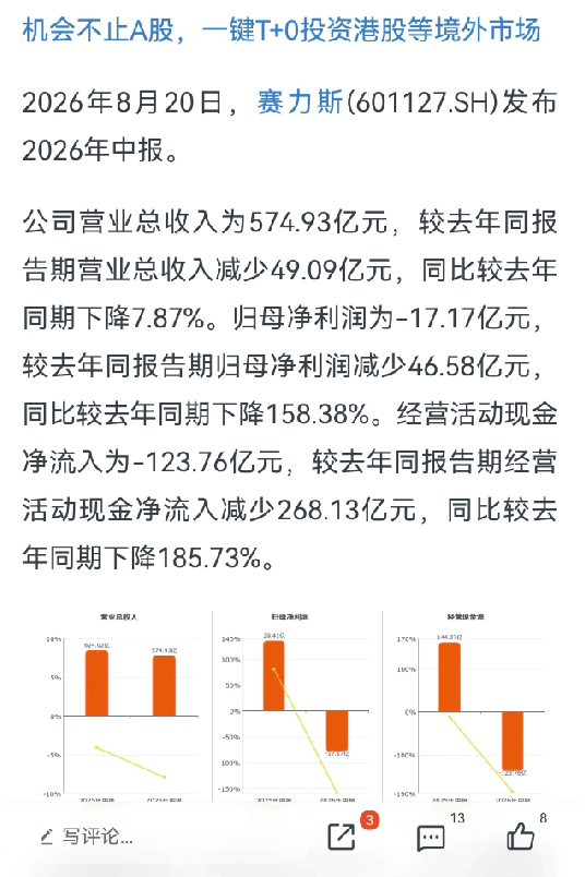 华为都带不动的赛力斯：一边造马桶	，一边卖玩具车，3大败笔全曝光