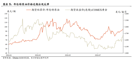 陈果：配置资源，稳中求进，短期风险偏好不宜过于激进
