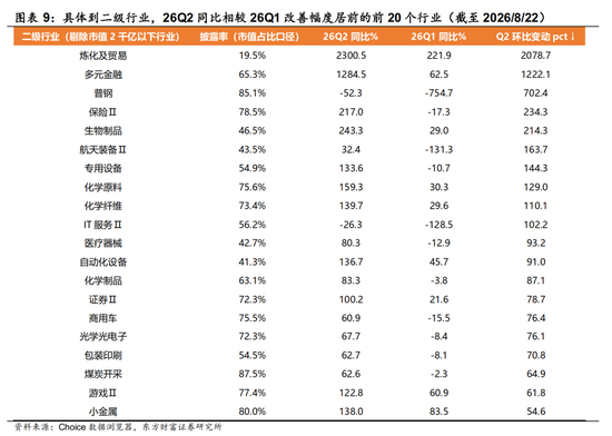 陈果：配置资源	，稳中求进，短期风险偏好不宜过于激进