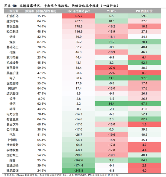 陈果：配置资源，稳中求进，短期风险偏好不宜过于激进
