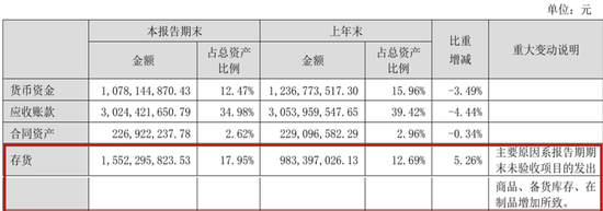 英维克一季度暴雷，二季度暴增1934%！葛卫东5亿杀进	，英伟达供应商还是谜